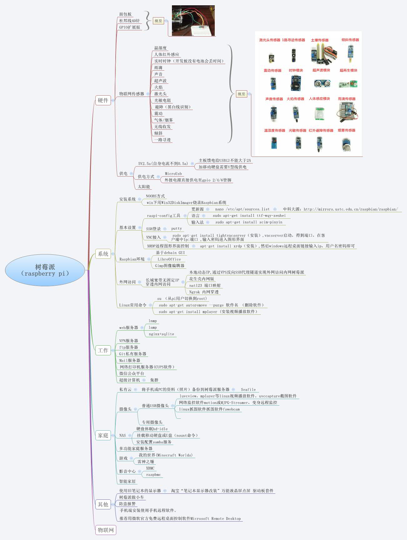 树莓派 （raspberry pi）.jpg